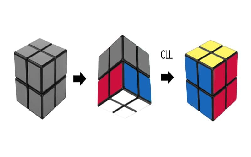 Các chiến lược để giải Rubik nhanh